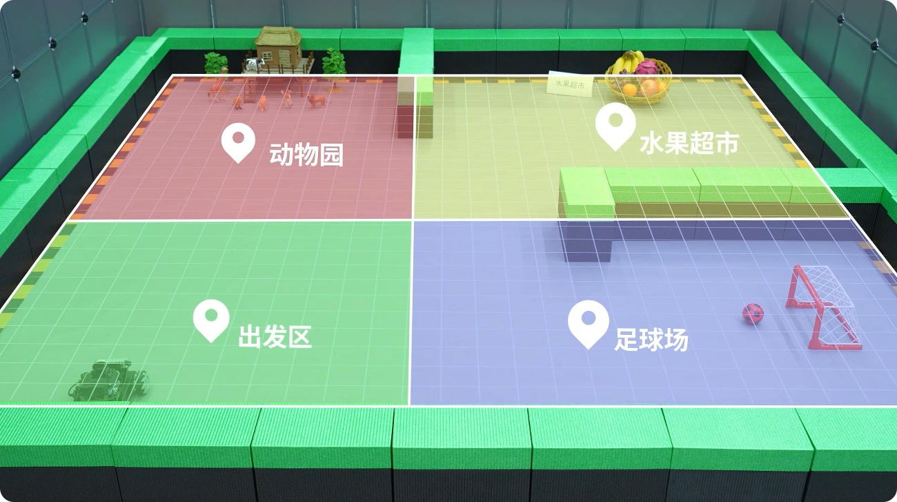 环境感知